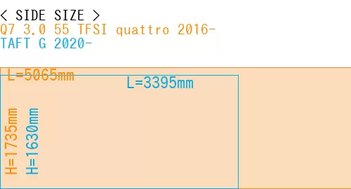 #Q7 3.0 55 TFSI quattro 2016- + TAFT G 2020-